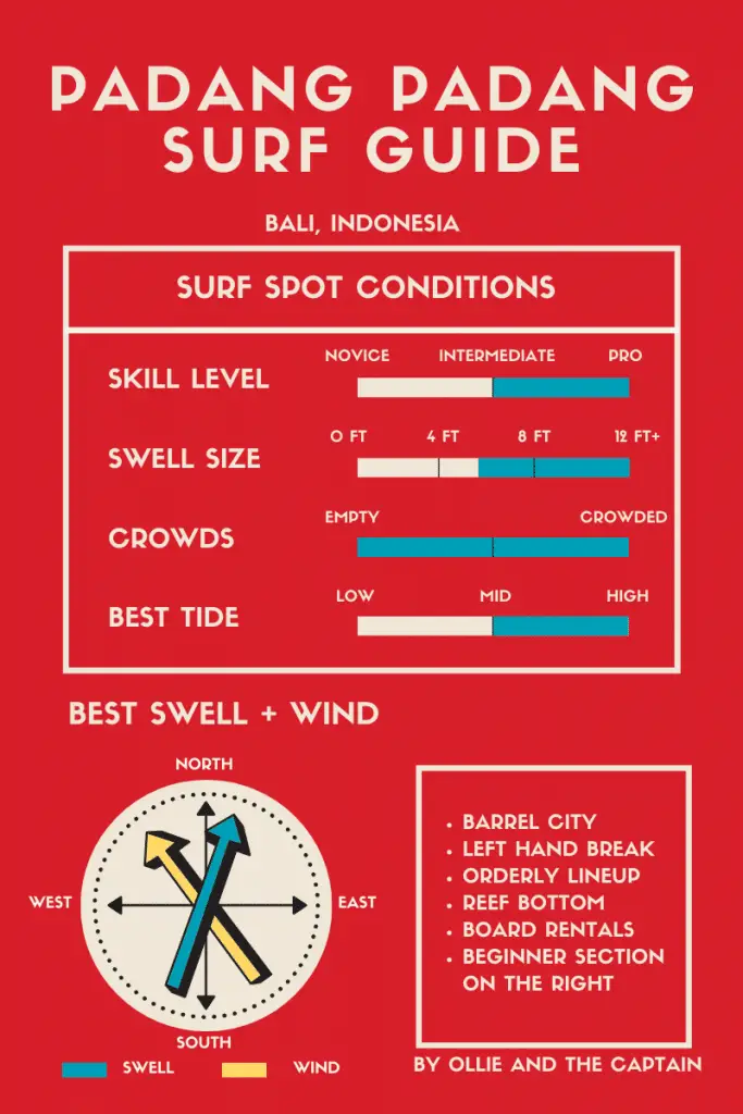 Padang Padang surf spot guide infographic - Bali surf guides