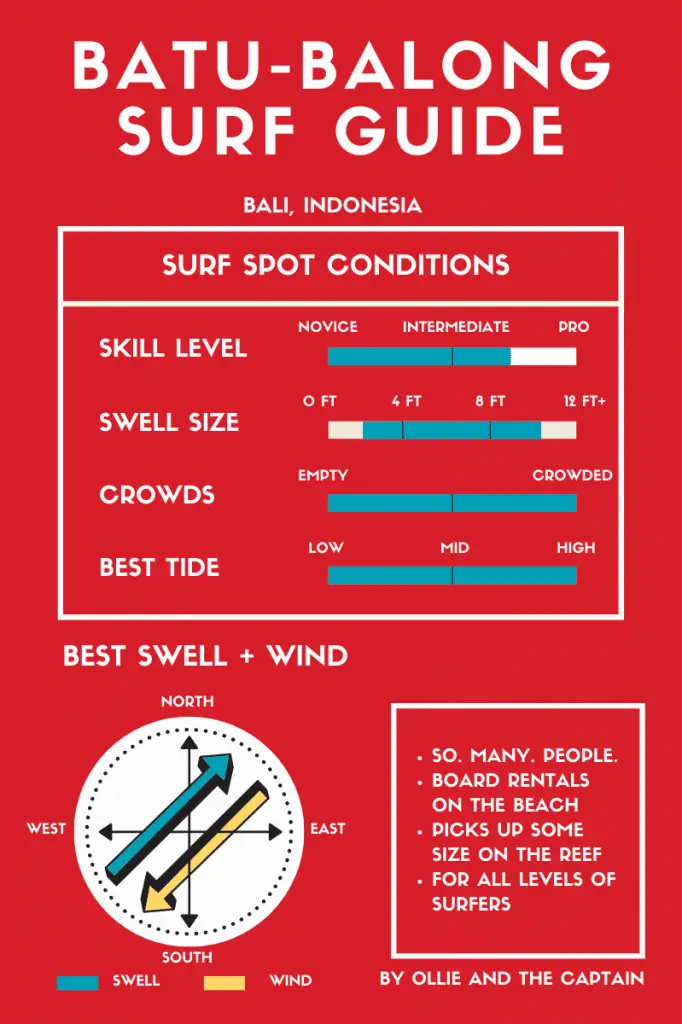Batu-balong surf spot guide infographic - Bali surf guides