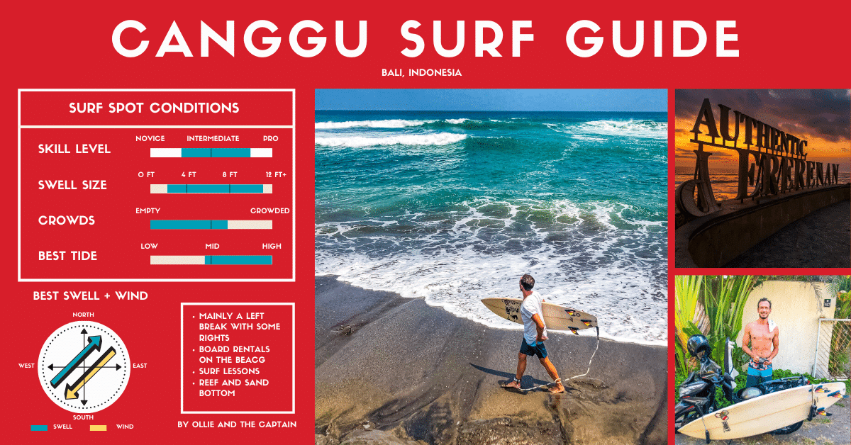 Canggu surf guide - Where to surf, conditions and board hire