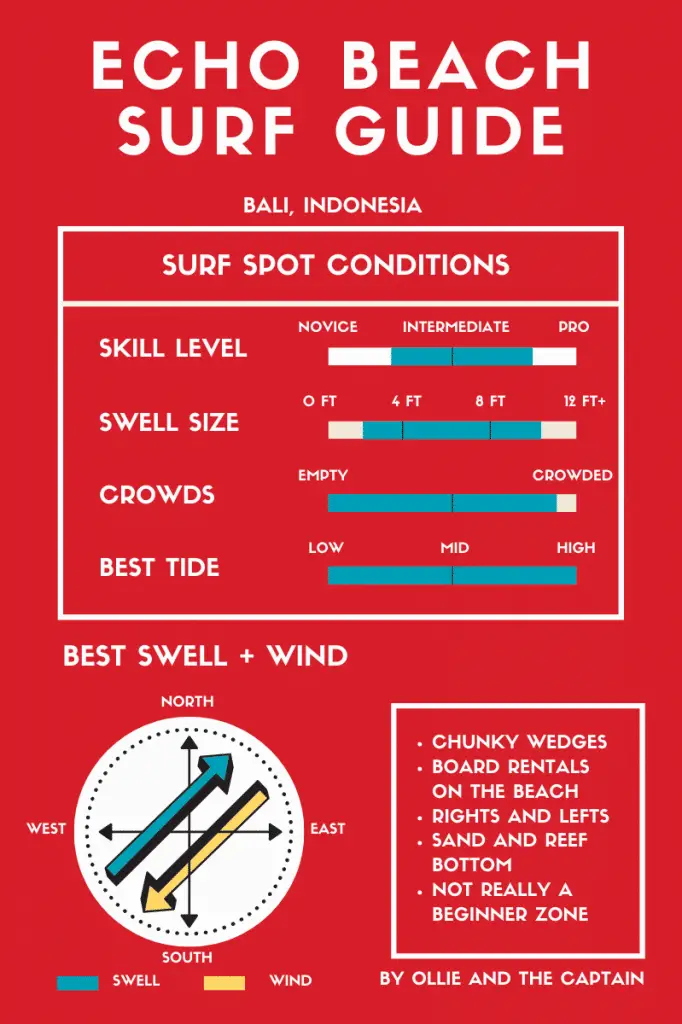 Echo Beach surf spot guide infographic - Bali surf guides