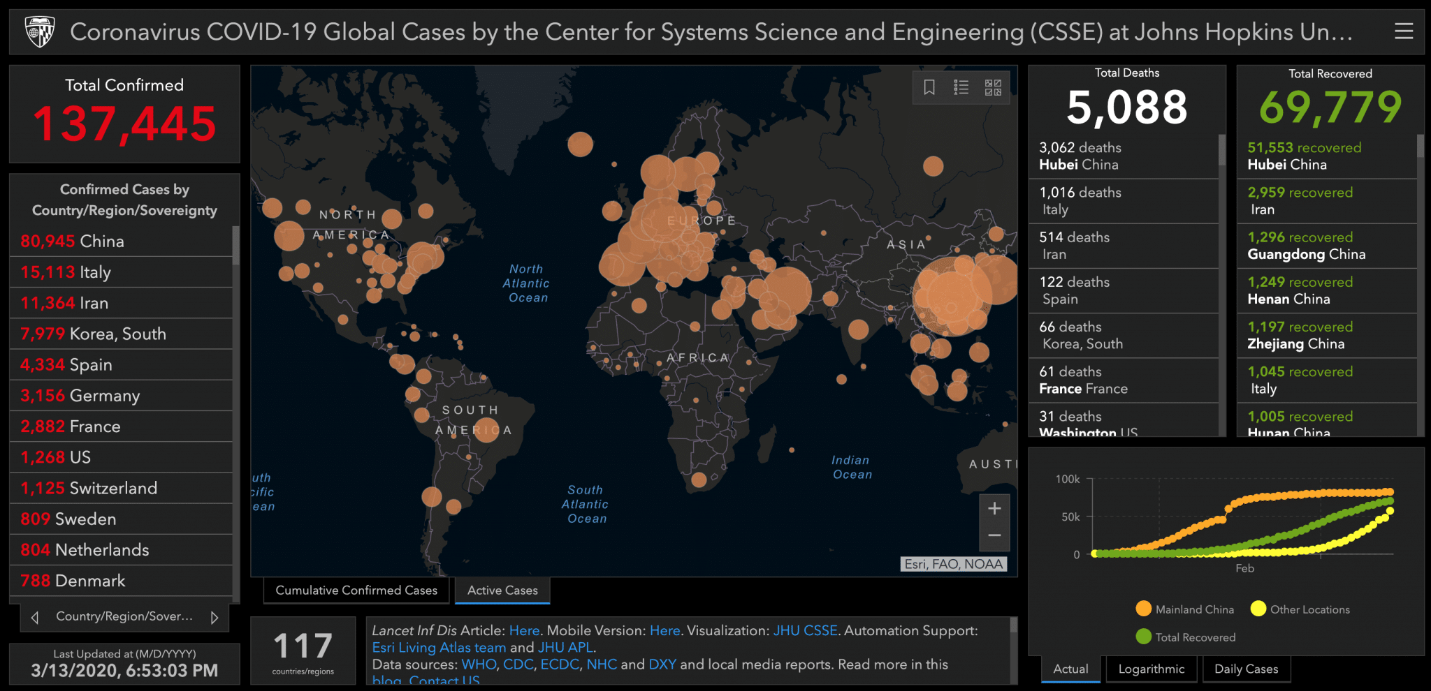 Track the corona virus