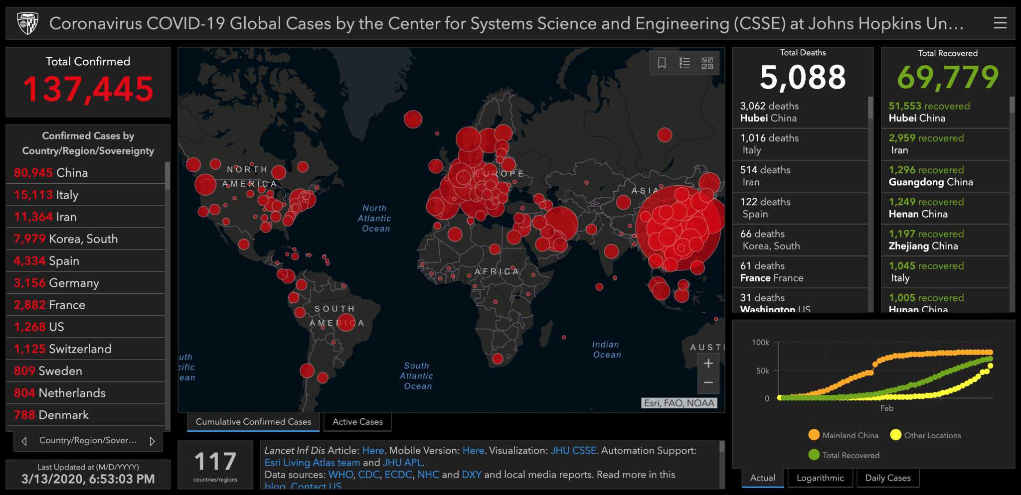 Track the corona virus