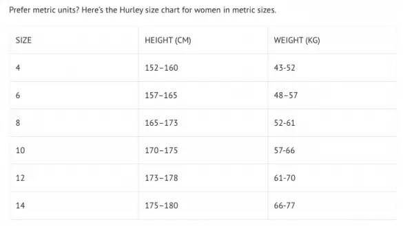 Hurley Wetsuit Size Chart and Guide