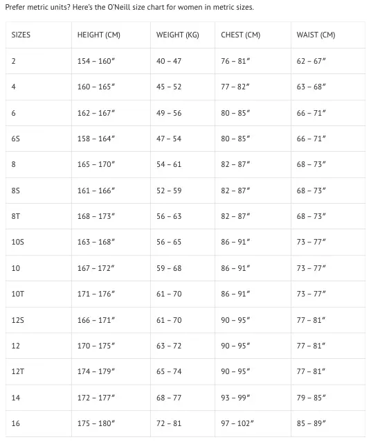 O Neill Wetsuit Size Chart and Guide